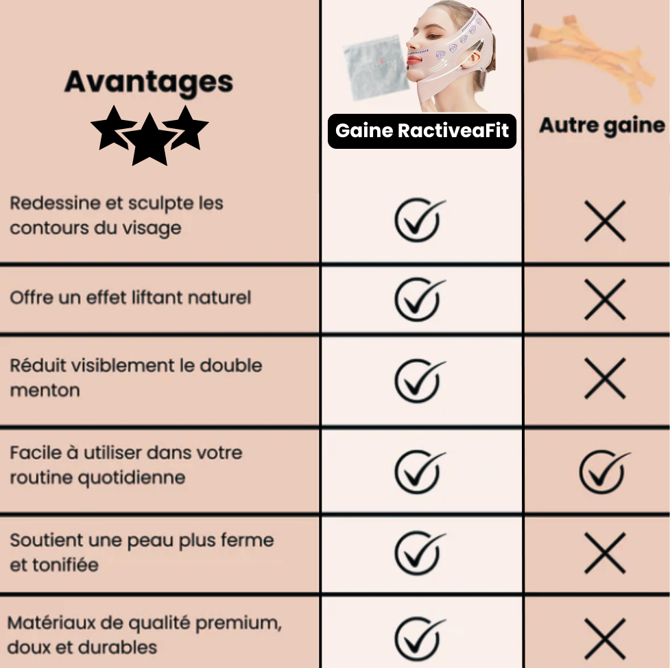 RactiveaPro | Corrects your posture and soothes your back pain 
