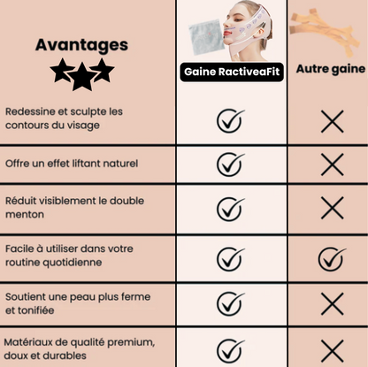 RactiveaFit | Gaine liftante visage