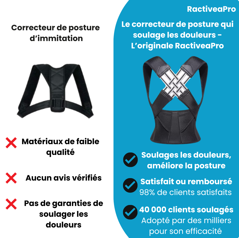 RactiveaPro | Corrige votre posture et apaise vos douleurs dorsales